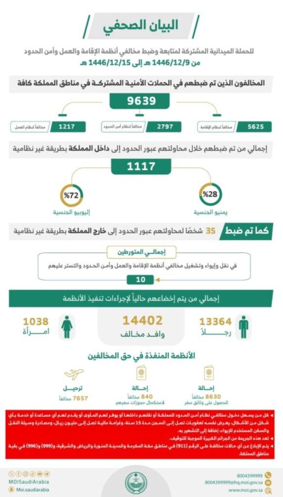 ضبط (9639) مخالفًا لأنظمة