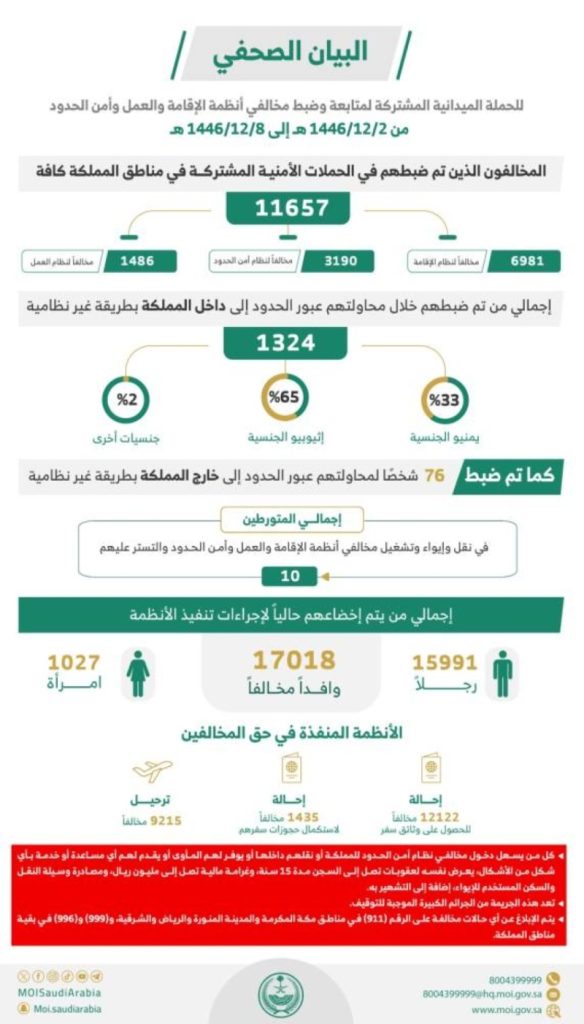 ضبط أكثر من 11657