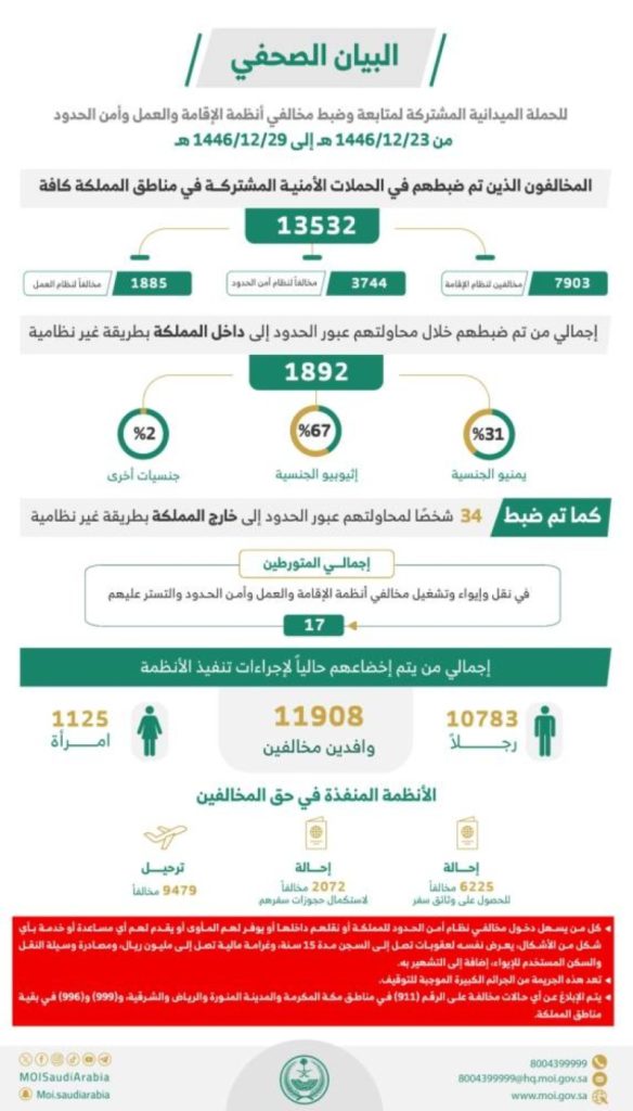ضبط أكثر من 13532
