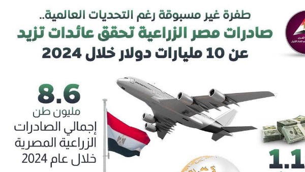 طفرة غير مسبوقة في