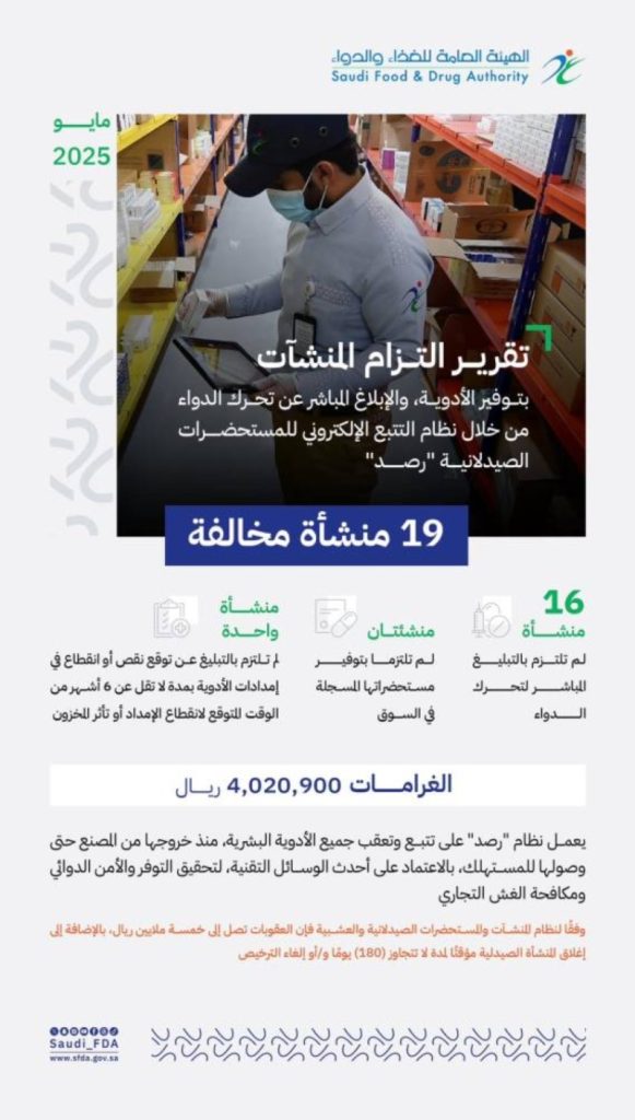 غرامات تصل إلى 4