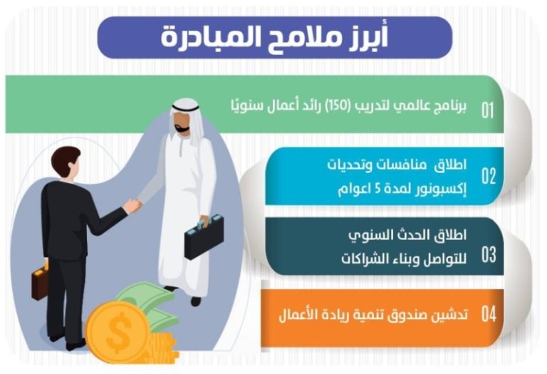 مبادرة سعودية تطلق ربط منظومات ريادة الأعمال عالميًا