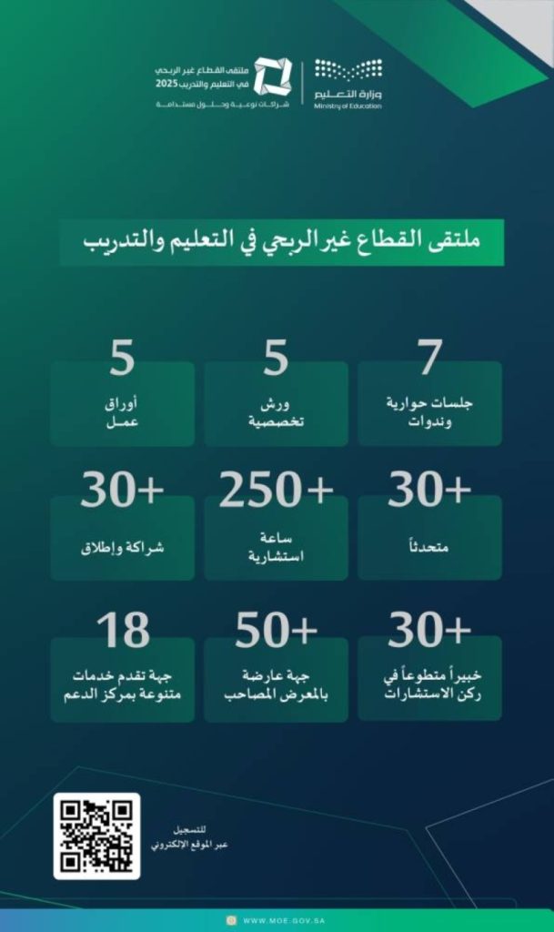 ملتقى sector غير الربحي