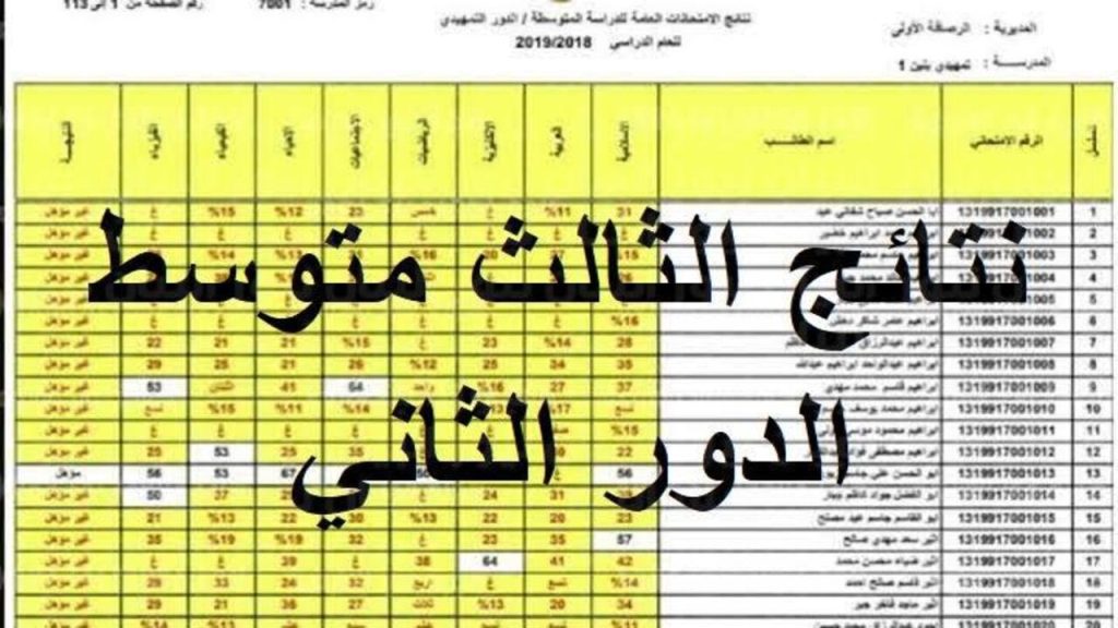 ملف PDF لكل محافظة!