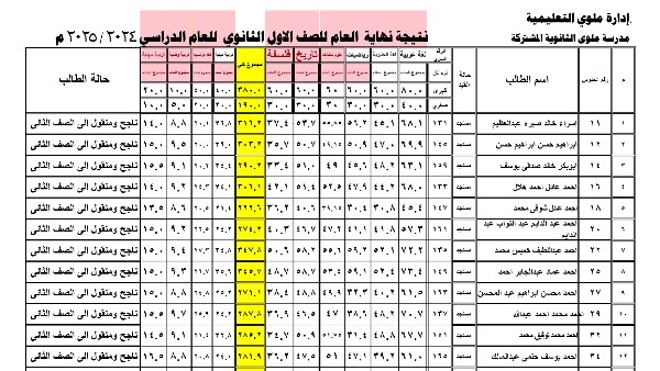نتيجة الصف الأول الثانوي