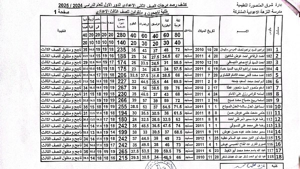 نتيجة الصف الثاني الإعدادي