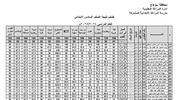 نتيجة الصف السادس الابتدائي