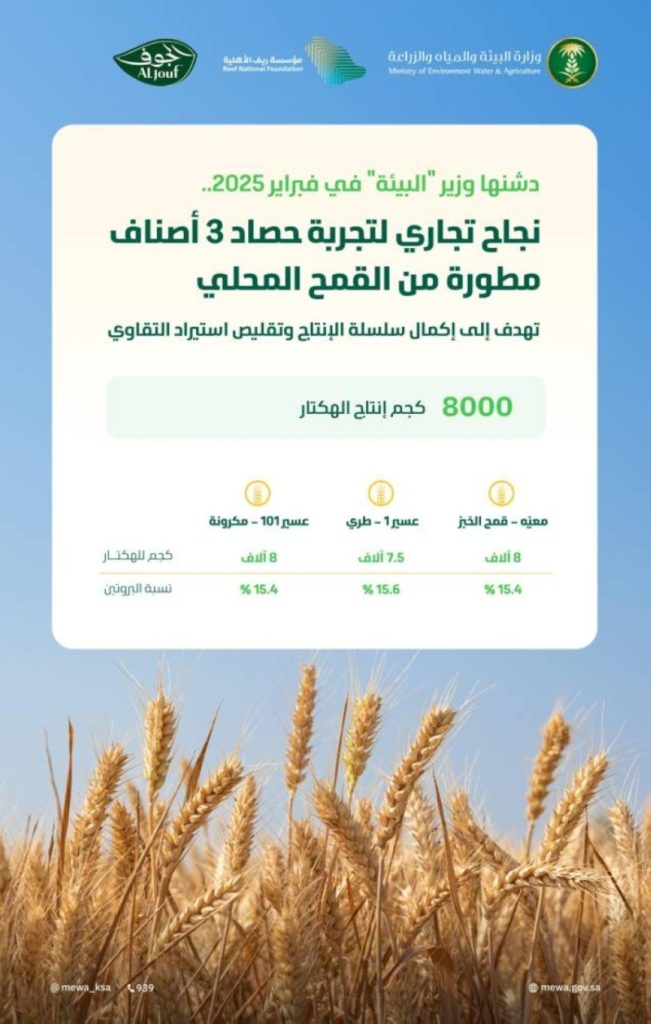 نجاح بارز لتجربة حصاد
