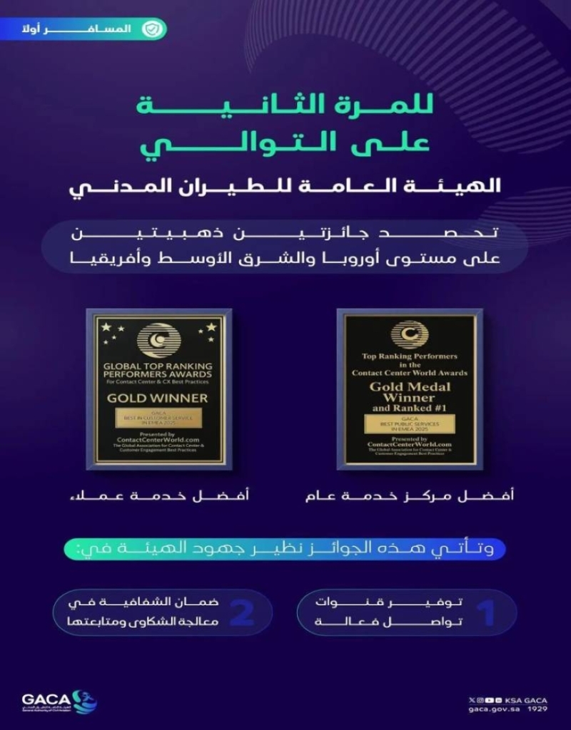 "هيئة الطيران المدني" تبرز