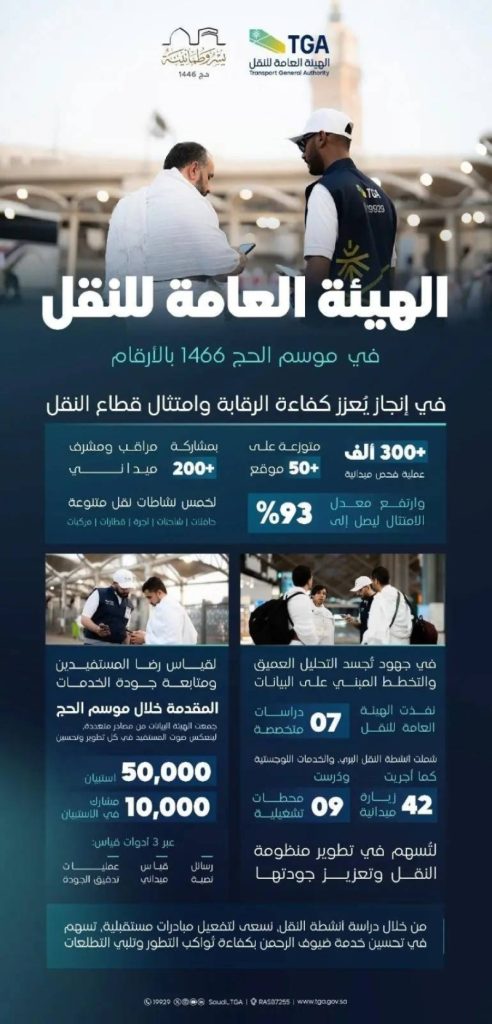 هيئة النقل تعزز الرقابة