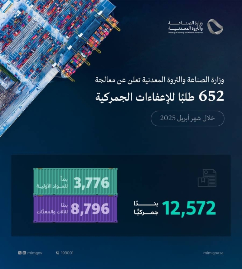 وزارة الصناعة والثروة المعدنية