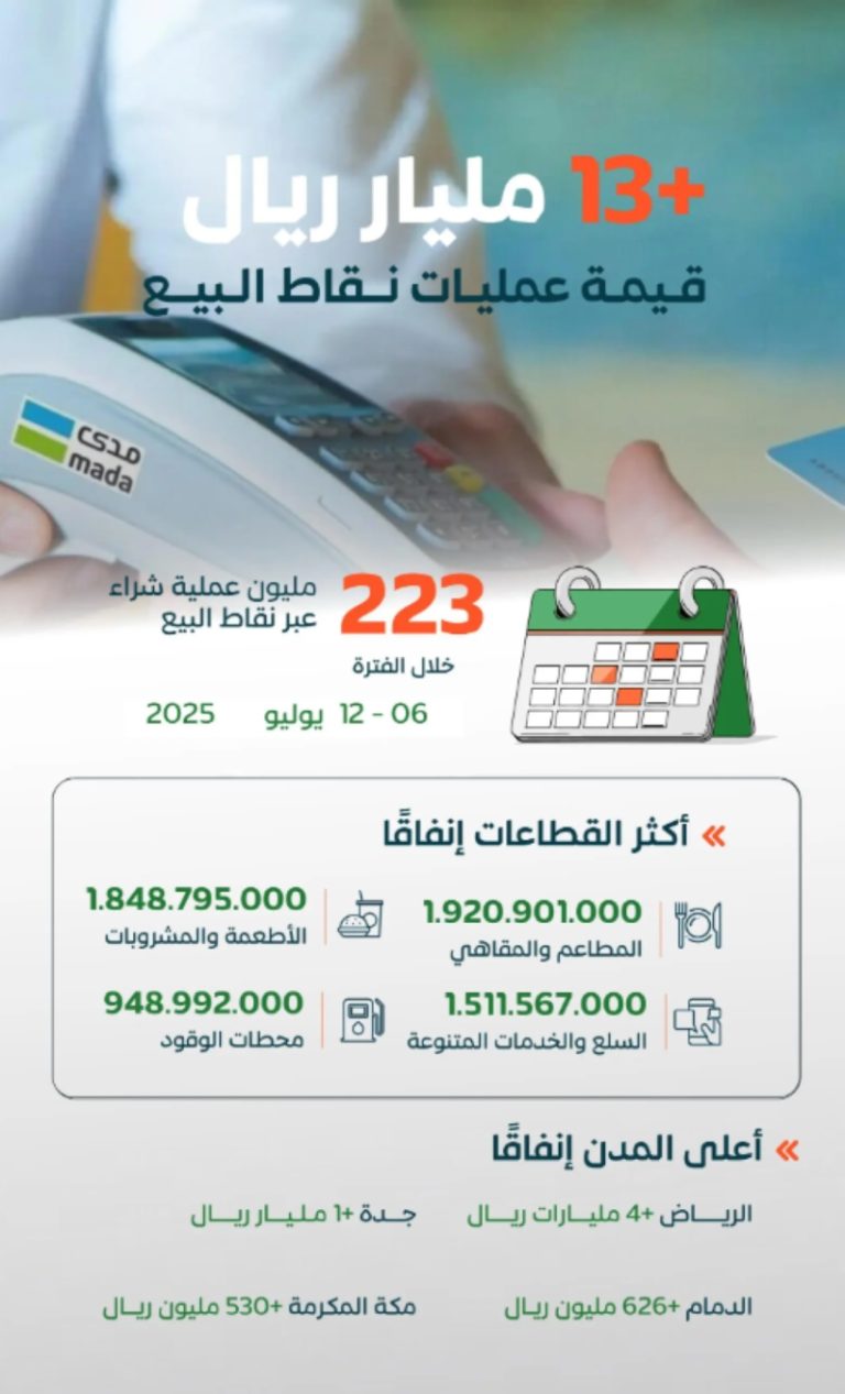 223 مليون عملية في المملكة و13 مليار ريال في أسبوع
