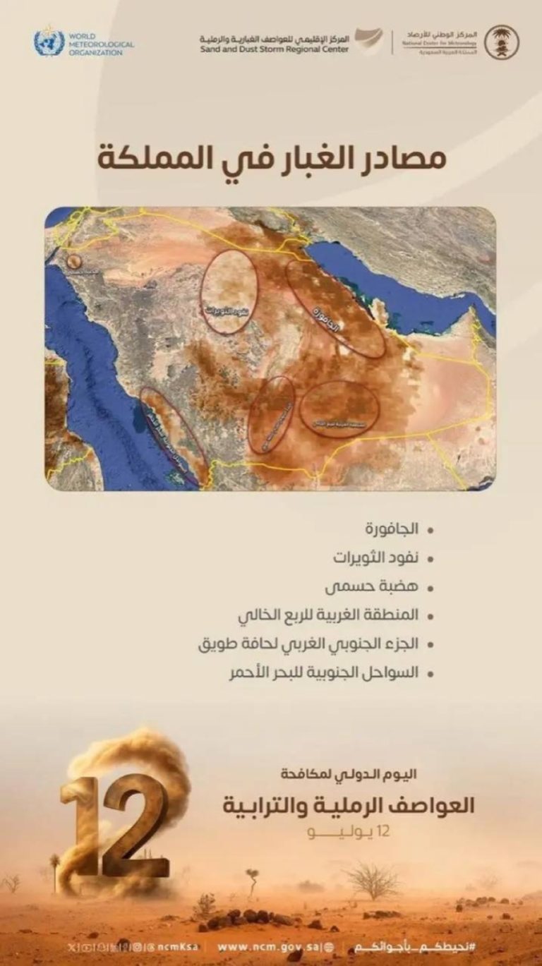 أبرز مناطق ومصادر تكوُّن الغبار في المملكة تُكشف