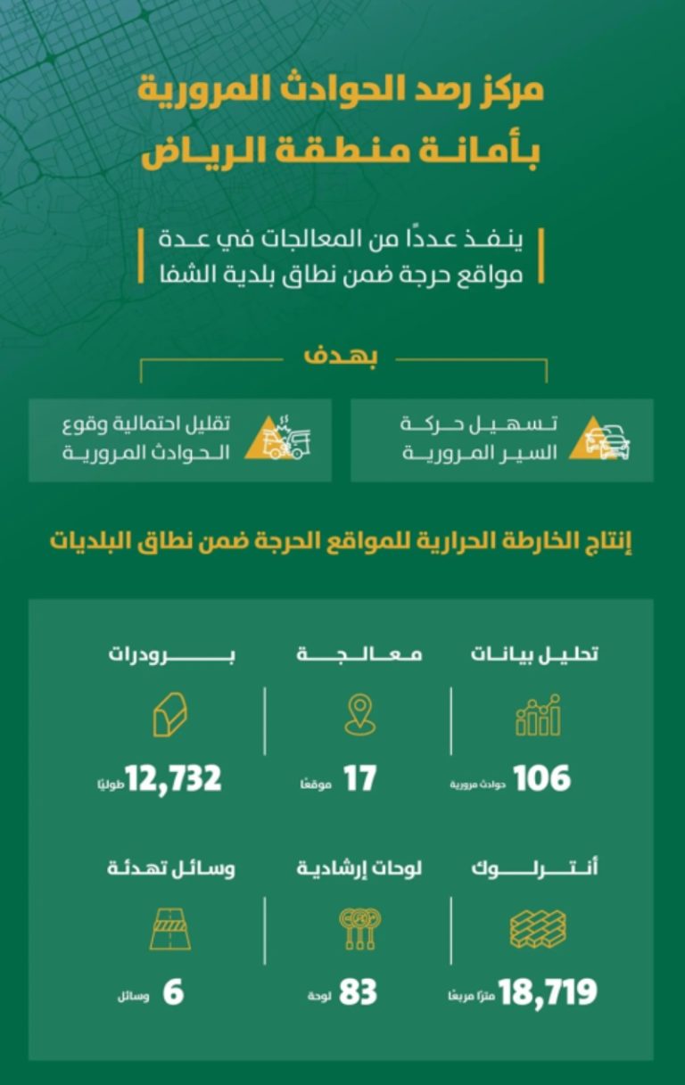 أمانة الرياض تطبق معالجات مرورية جديدة في 17 موقعًا بحي الشفاء