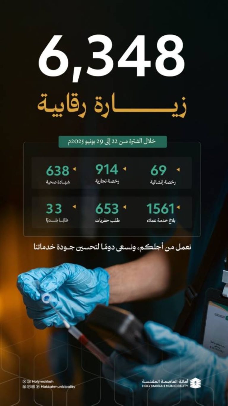 أمانة العاصمة المقدسة تحقق طموحات المواطنين عبر تنفيذ أكثر من 24 ألف خدمة رقابية
