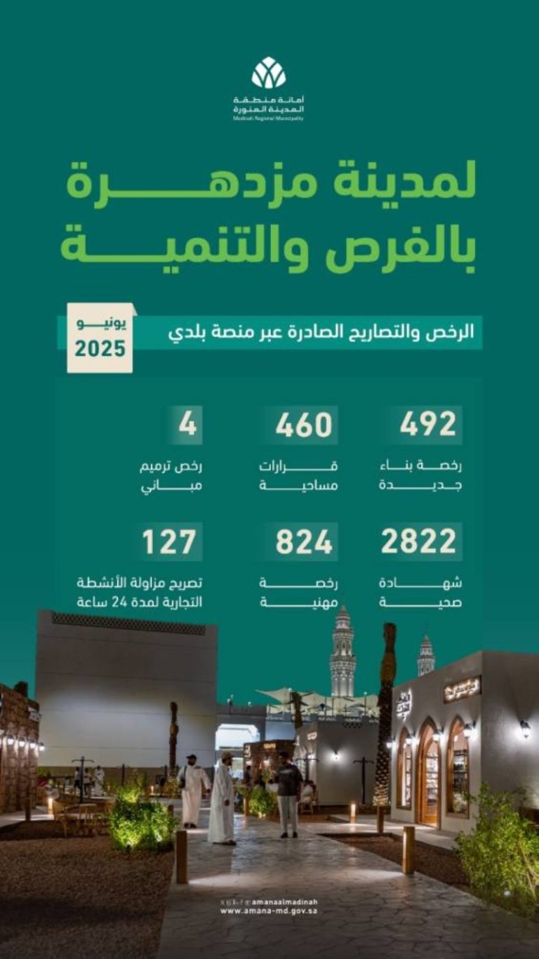 أمانة المدينة المنورة تصدر 4700 رخصة جديدة عبر منصة “بلدي”