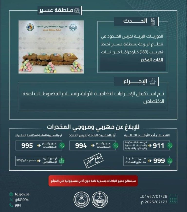 إحباط عملية تهريب 189 كيلوجرامًا من نبات القات في عسير
نجاح أمني في إحباط تهريب 189 كيلوجرامًا من نبات القات بعسير
قوات الأمن تضبط 189 كيلوجرامًا من نبات القات في عسير
عسير تفكك تهريب 189 كيلوجرامًا من نبات القات