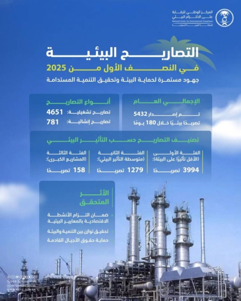 إصدار 5400 تصريح بيئي جديد