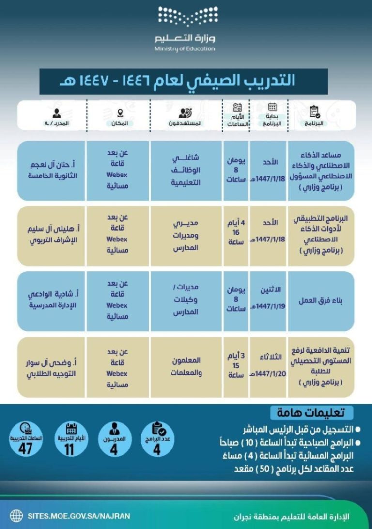 إطلاق 12 برنامجًا نوعيًا لصيف 2023 في تعليم نجران