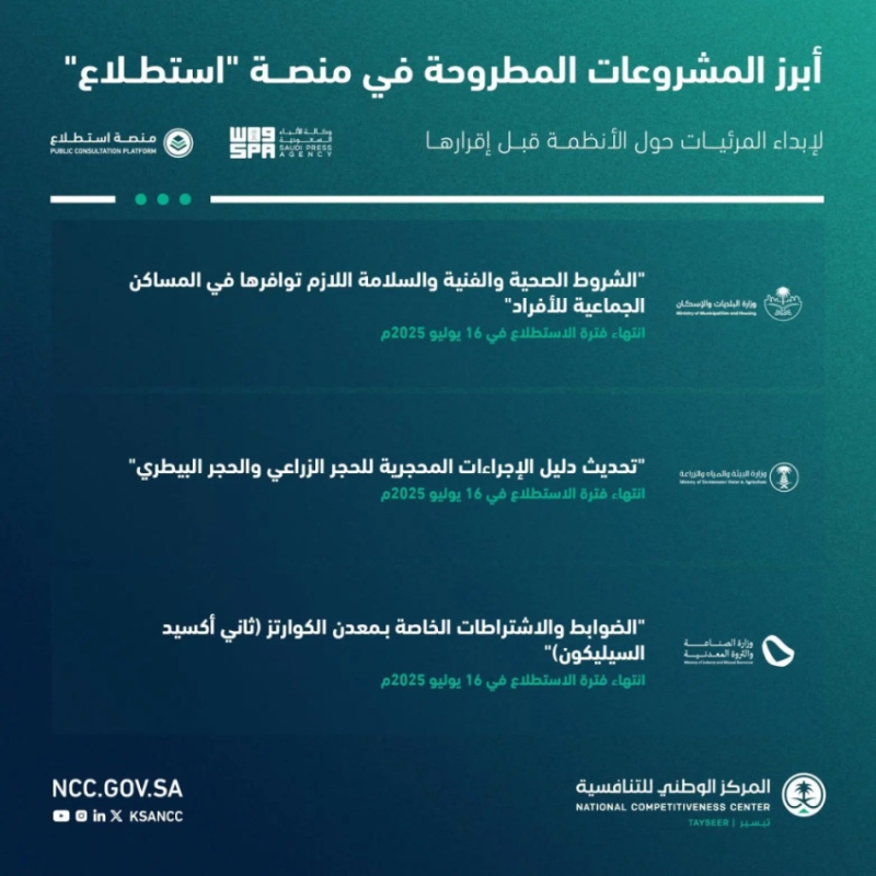 إطلاق 13 مشروعًا عبر منصة “استطلاع” لجمع آراء المجتمع والقطاعين الحكومي والخاص