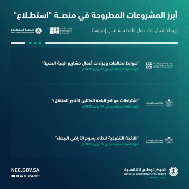 إطلاق 28 مشروعًا جديدًا عبر منصة “استطلاع” لجمع آراء العموم والقطاعين الحكومي والخاص