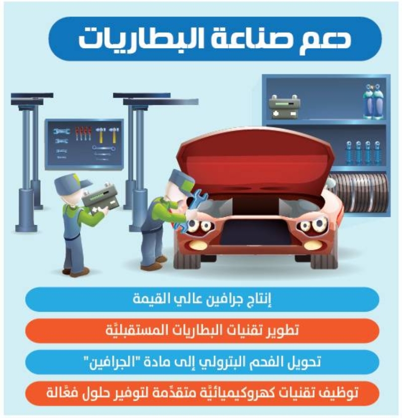 ابتكار جديد ينتج الجرافين