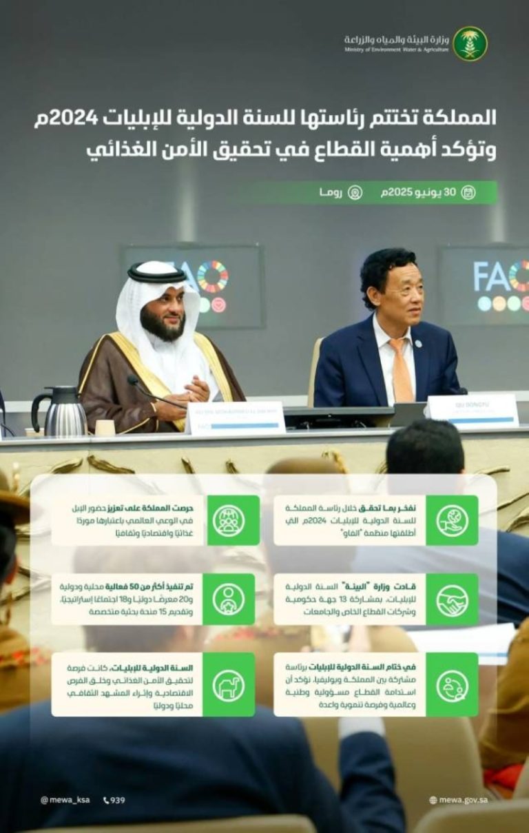اختتام المملكة رئاستها للسنة الدولية للإبليات 2024 واعتبار القطاع محورًا للأمن الغذائي وتعزيز التعاون الدولي