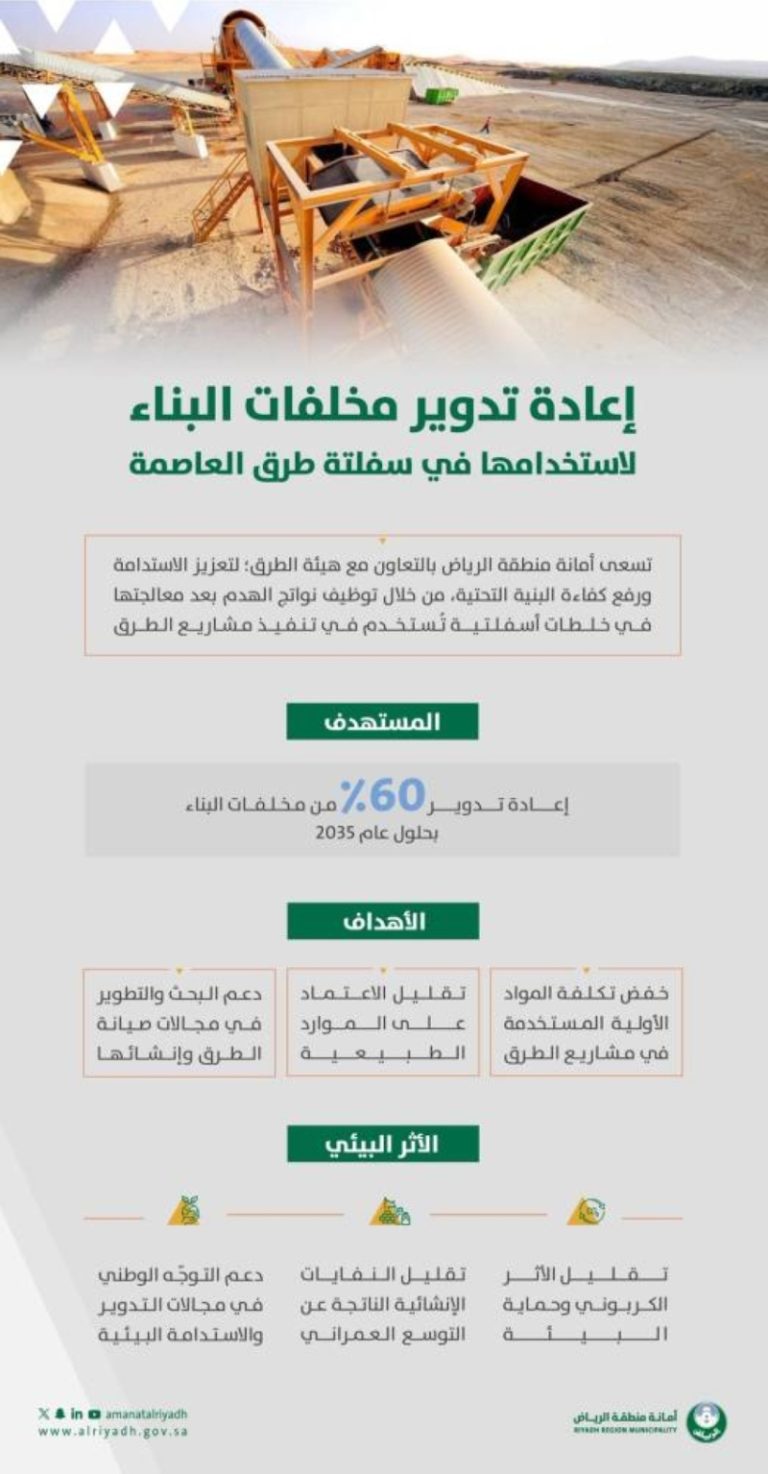 استخدام ناتج هدم المباني في تطوير طرق الرياض