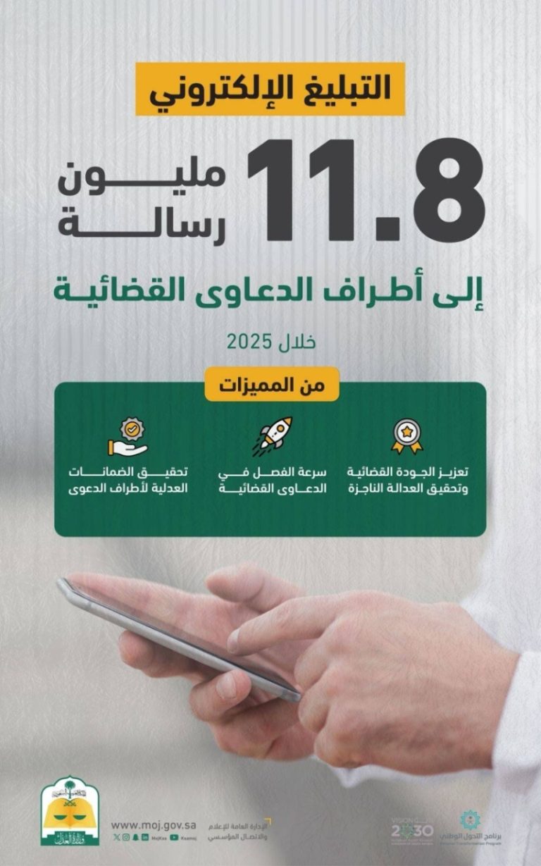 التبليغ الإلكتروني يسجل 11.8 مليون رسالة خلال 2025 متعلقة بالدعاوى القضائية