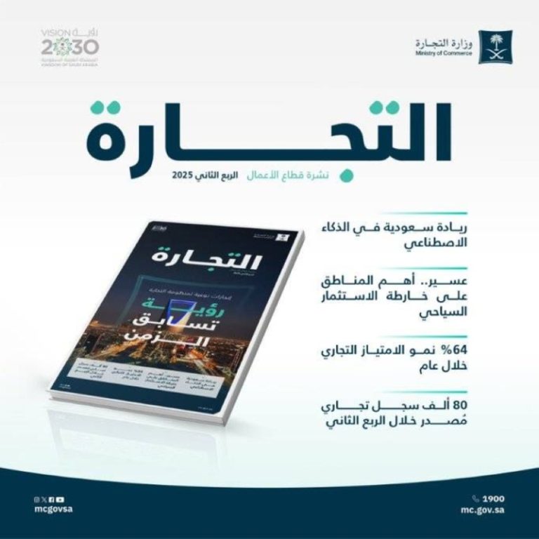 السجلات التجارية تتجاوز 1.7 مليون في المملكة