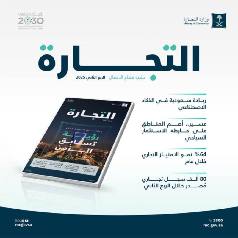 السجلات التجارية تتجاوز 1.7 مليون في المملكة