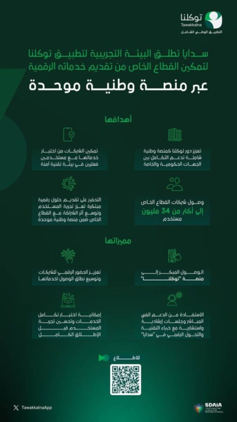 القطاع الخاص يستعد لإطلاق خدماته الرقمية عبر منصة موحدة