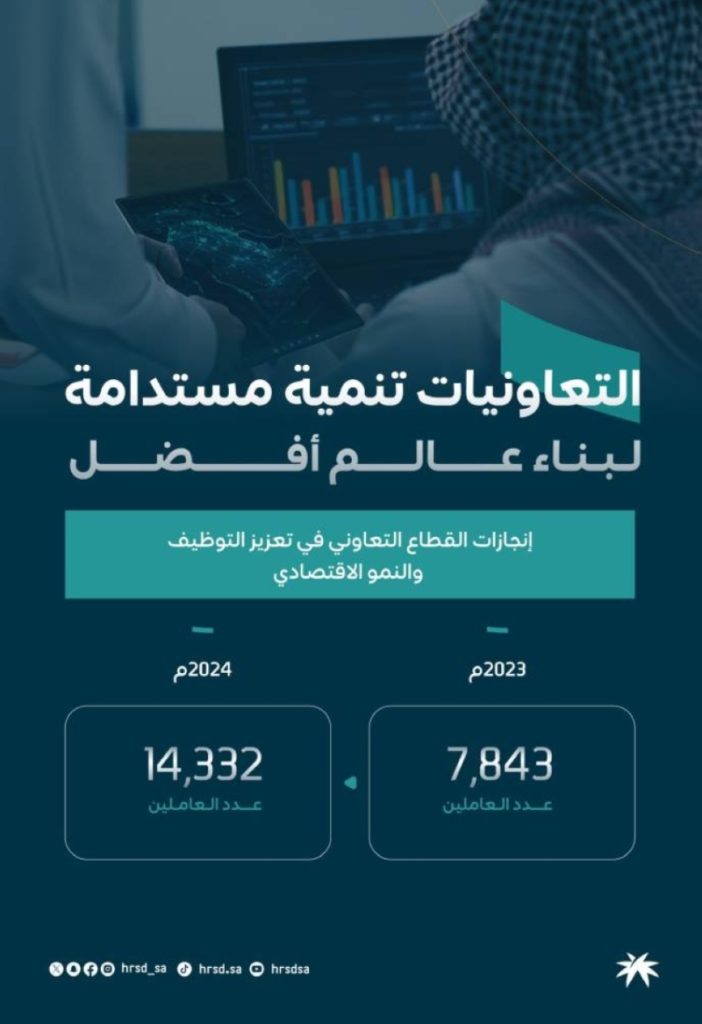 “الموارد البشرية” تدعم تطوير قطاع التعاونيات