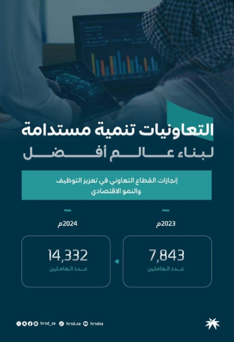 “الموارد البشرية” تدعم تطوير قطاع التعاونيات