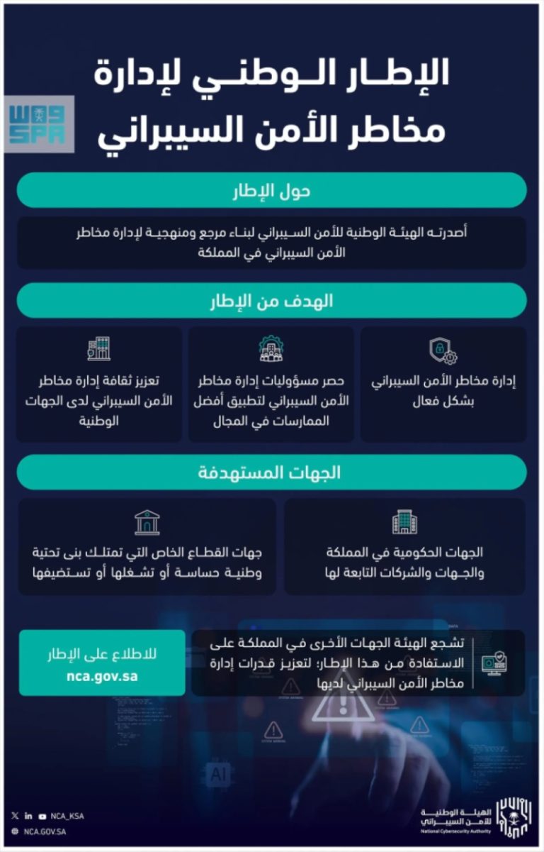الهيئة الوطنية تصدر “الإطار الوطني لإدارة مخاطر الأمن السيبراني”