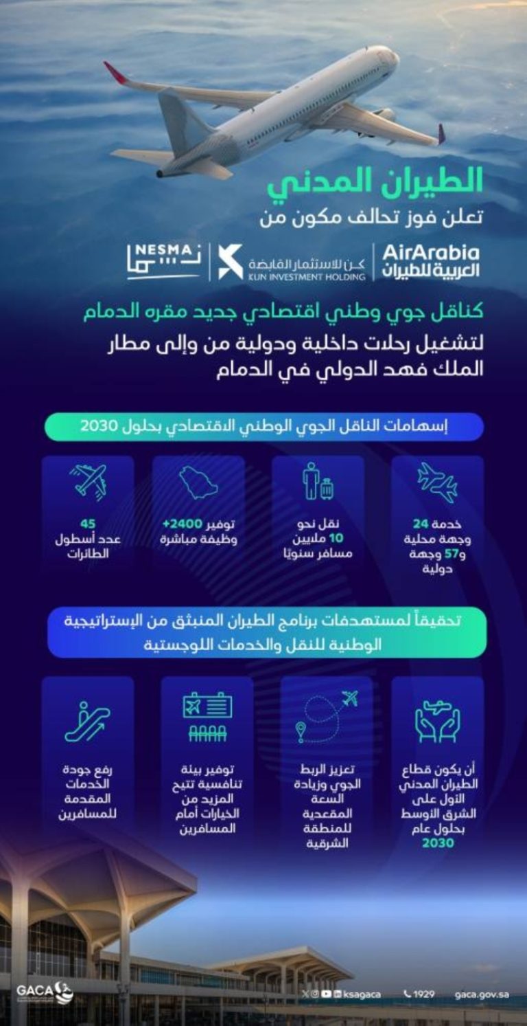 تحالف ثلاث شركات لإطلاق خدمة النقل الجوي الاقتصادي في دمام السعودية