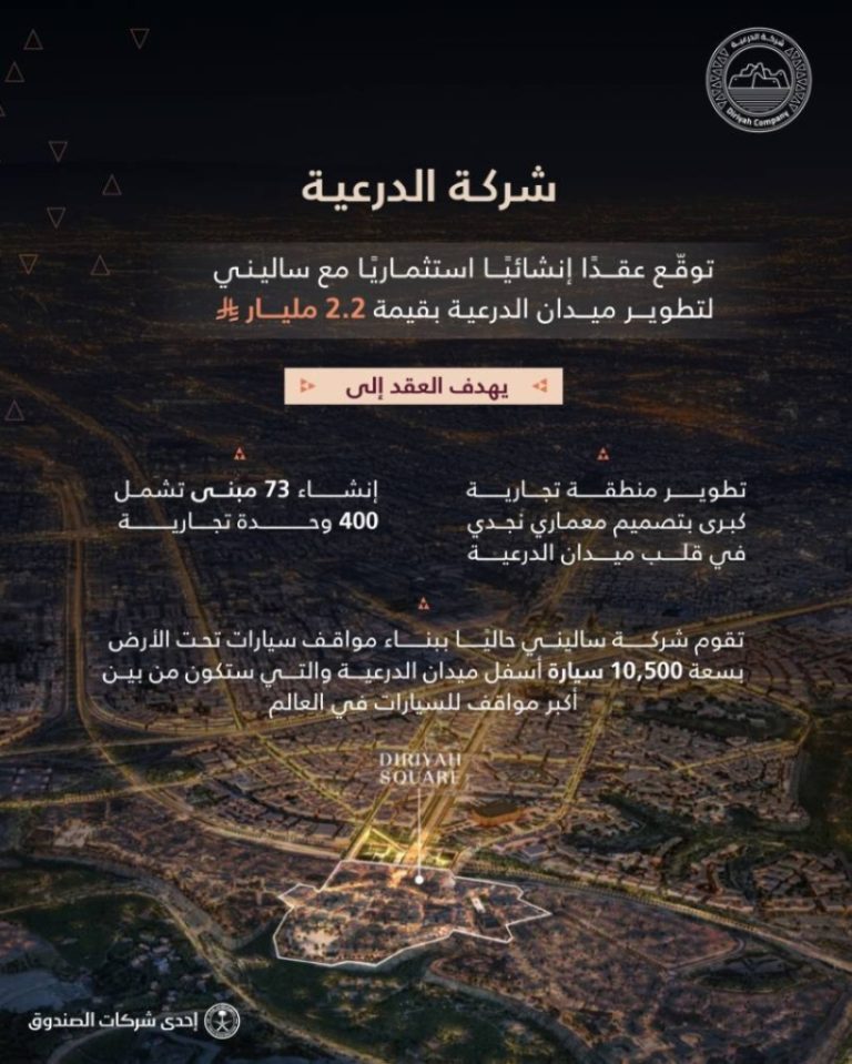 تسارع «تجارية الدرعية» بتطوير 400 علامة محلية ودولية