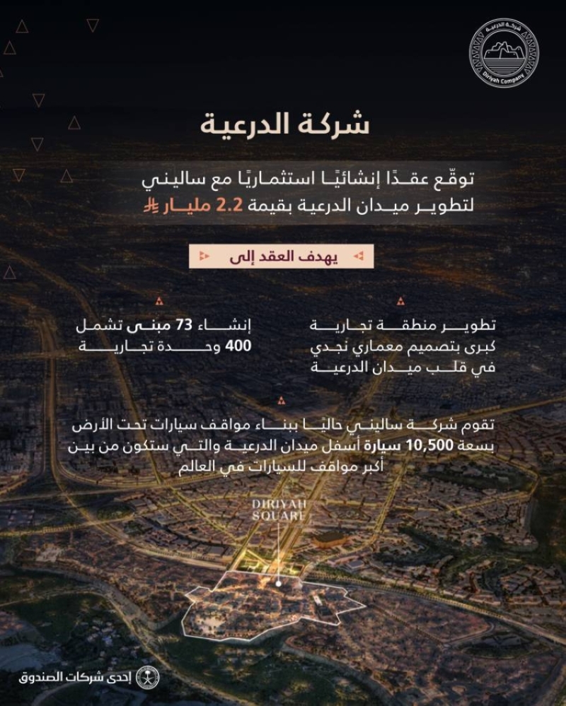 تسارع «تجارية الدرعية» بتطوير 400 علامة محلية ودولية