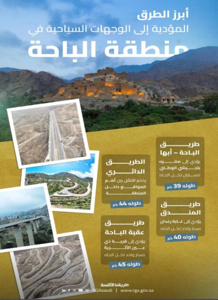 تطوير الطرق في الباحة يعزز السياحة حسب هيئة الطرق
