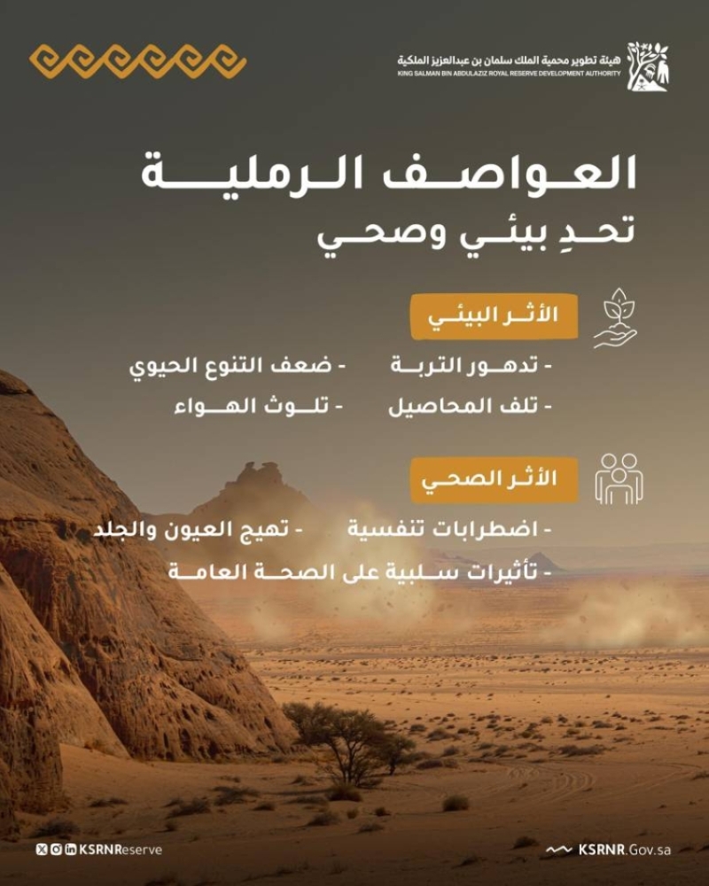 تفعيل اليوم العالمي لمكافحة العواصف