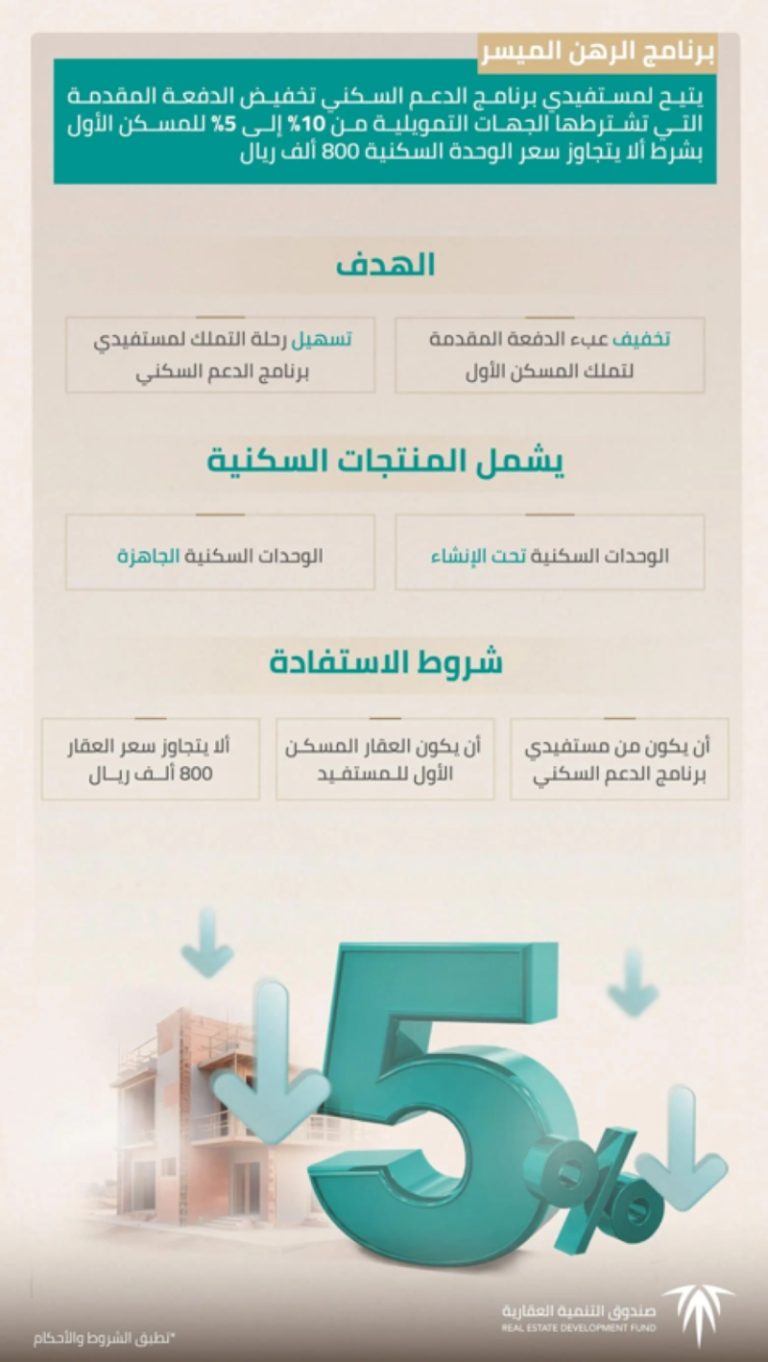 “تمديد برنامج الرهن الميسر” يعكس دعم القيادة لتملك المسكن الأول للمستفيدين