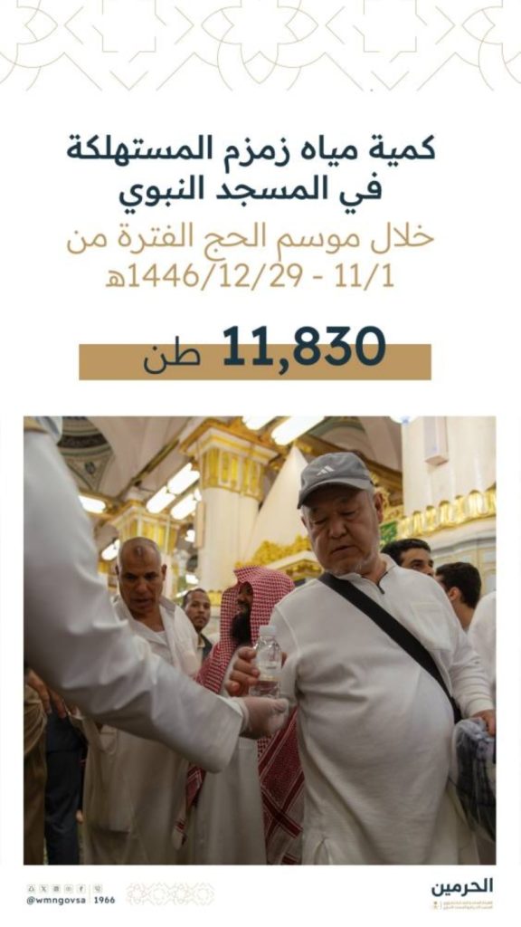 توزيع 11 ألف طن من مياه زمزم لضيوف الرحمن