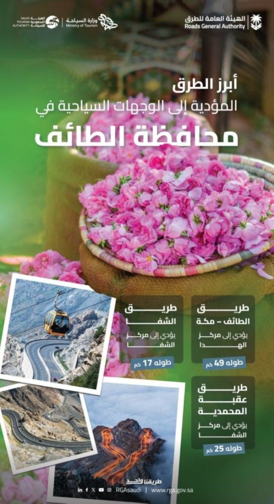 توسيع شبكة الطرق يعزز نمو السياحة في الطائف عروس المصائف