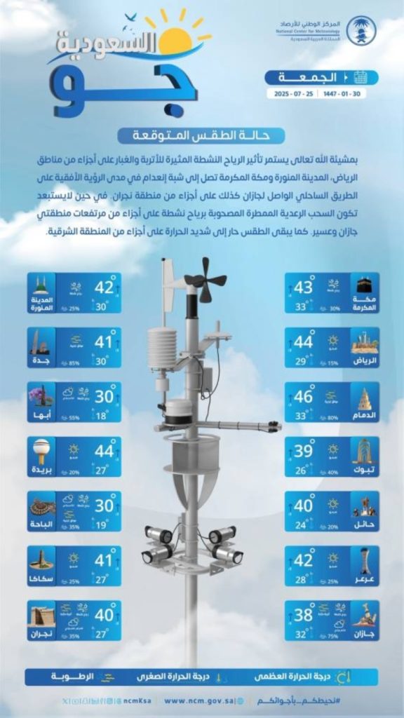 توقعات الطقس اليوم الجمعة في مختلف مناطق المملكة