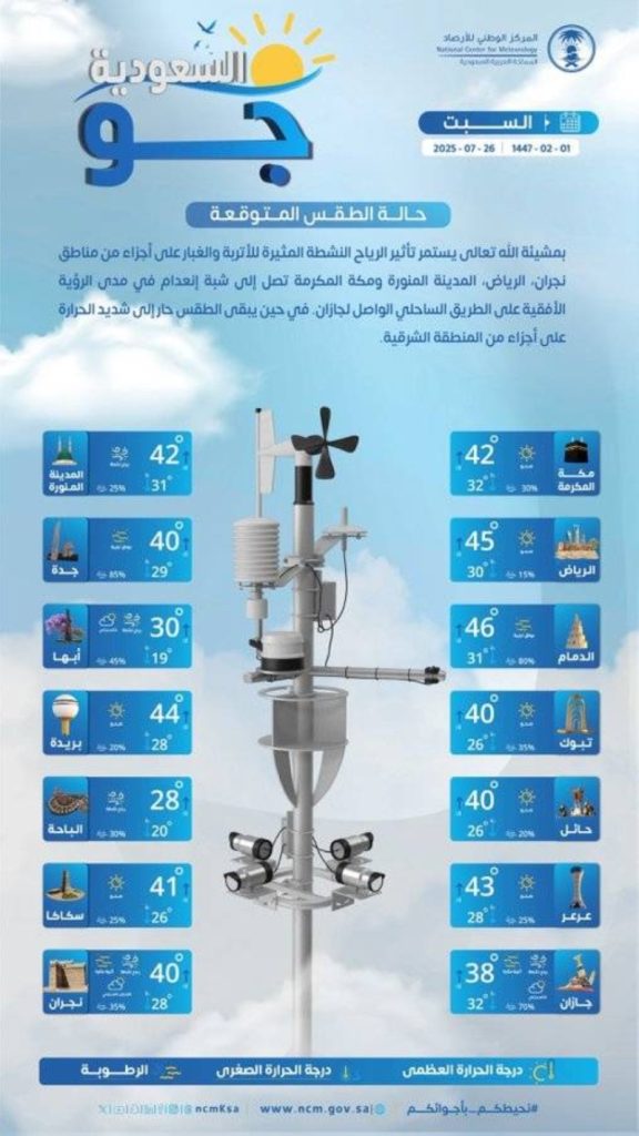 توقعات الطقس اليوم السبت في أنحاء المملكة
