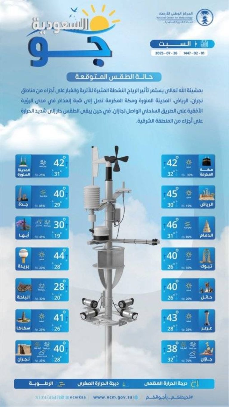 توقعات الطقس اليوم السبت في أنحاء المملكة
