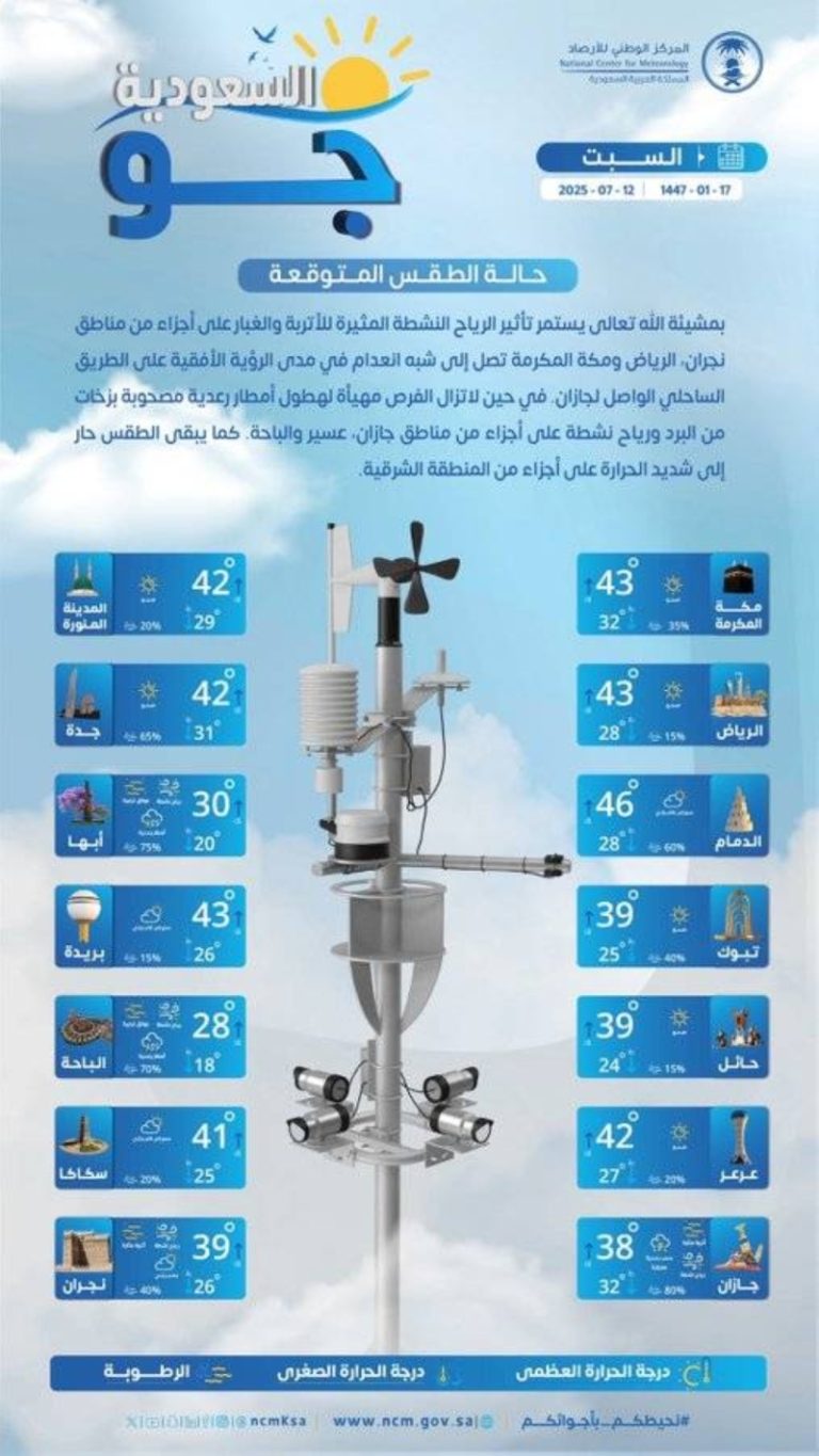 توقعات الطقس اليوم السبت في كافة مناطق المملكة