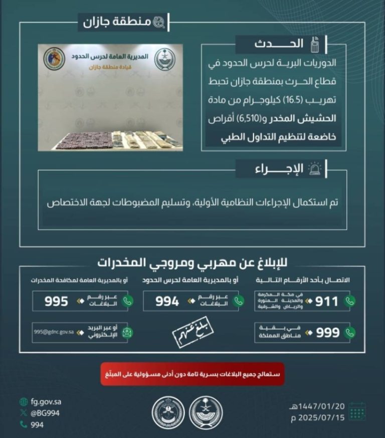 جهاز حرس الحدود بجازان ينجح في إحباط تهريب 16.5 كلجم من المخدرات و(6,510) أقراص خاضعة للتنظيم الطبي