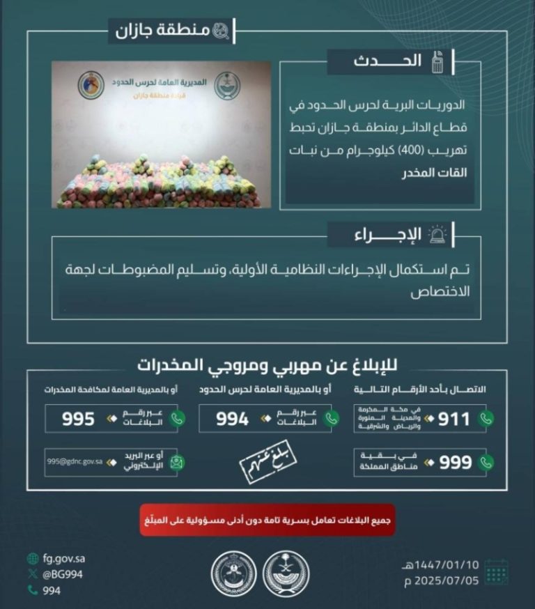 حرس الحدود بجازان يكشف عن محاولة تهريب 400 كيلوجرام من القات المخدر
حرس الحدود في جازان ينجح في إحباط تهريب 400 كيلوجرام من القات المخدر
نجاح حرس الحدود بجازان في إفشال محاولة تهريب 400 كيلوجرام من القات المخدر
جازان: حرس الحدود يصد تهريب 400 كيلوجرام من القات المخدر