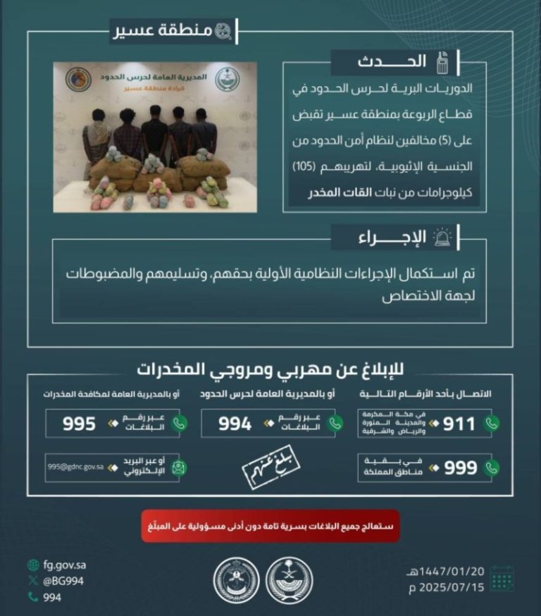 حرس الحدود بعسير يحقق في ضبط 5 مخالفين لتهريب 105 كيلوغرامات من نبات القات المخدر
قيادة حرس الحدود بعسير تنجح في اعتقال 5 متهمين بتهريب 105 كيلوغرامات من القات
تفاصيل جديدة: حرس الحدود بعسير يضبط 5 أشخاص يحاولون تهريب 105 كيلوغرامات من نبات القات
حرس حدود عسير يستمر في مواجهة التهريب ويقبض على 5 مخالفين بحوزتهم 105 كيلوغرامات من القات
عمل بطولي: حرس الحدود بعسير يوقف 5 أشخاص بتهمة تهريب 105 كيلوغرامات من القات المخدر
نجاح كبير: حرس الحدود بعسير يتصدى لتهريب 105 كيلوغرامات من نبات القات ويعتقل 5 مخالفين